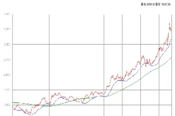 10年黄金走势图分析(10年黄金价格走势分析)_https://www.hougads.com_恒指直播室_第1张