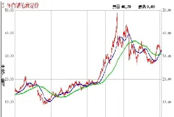 第一黄金网国际白银价格走示意图(第一黄金网实时行情)_https://www.hougads.com_恒指期货_第1张