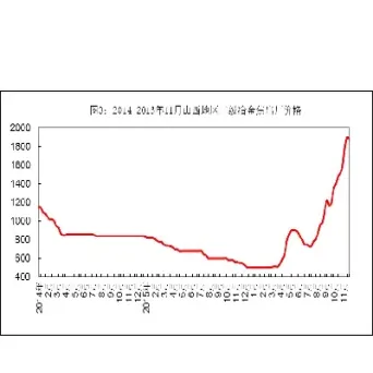 钢铁价格指数什么意思(我的钢铁价格指数)_https://www.hougads.com_恒指直播室_第1张