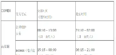 期货的夜晚交易时间表(期货夜间交易到几点)_https://www.hougads.com_恒指学院_第1张