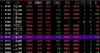 股指是什么交易(股指期权交易入门知识)_https://www.hougads.com_恒指学院_第1张