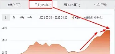 豆粕价格行情趋势(豆粕价格行情趋势最新)_https://www.hougads.com_恒指直播室_第1张