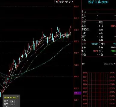 铁矿2409期货行情(期货铁矿石2409行情)_https://www.hougads.com_恒指学院_第1张