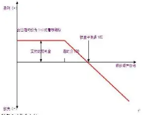看空期权怎么买(如何买入看空股指期权)_恒指学院_第1张_厚德恒指期货直播室 看空期权怎么买(如何买入看空股指期权)_https://www.hougads.com_恒指学院_第1张