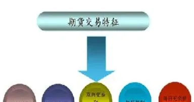 期货银行股票之间有什么区别(期货和股票有关系吗)_恒指直播室_第1张_厚德恒指期货直播室 期货银行股票之间有什么区别(期货和股票有关系吗)_https://www.hougads.com_恒指直播室_第1张