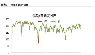 动力煤期货连续(动力煤期货来源)_https://www.hougads.com_恒指学院_第1张