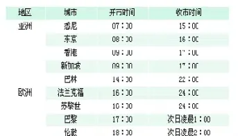 外汇一周有几个交易日(外汇一周市场行情)_https://www.hougads.com_恒指期货_第1张