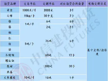 买卖期货合约数量计算公式(期货合约的数量怎么确定)_https://www.hougads.com_恒指期货_第1张