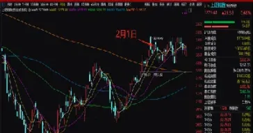 沪指大盘指数今日行情(大盘指数实时行情)_https://www.hougads.com_恒指直播室_第1张