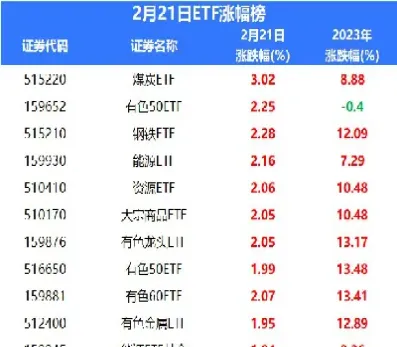 煤炭期货最新价格走势(煤炭期货最新价格走势分析)_https://www.hougads.com_恒指学院_第1张