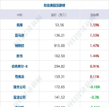 美股三大指数哪个最重要(美股三大指数哪个更有权威性)_https://www.hougads.com_恒指学院_第1张