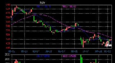 原油最新价格实时走势图最新(原油价格行情走势图)_https://www.hougads.com_恒指学院_第1张
