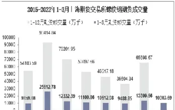 上海交易所螺纹钢期货(上海螺纹钢期货交易规则)_https://www.hougads.com_恒指学院_第1张