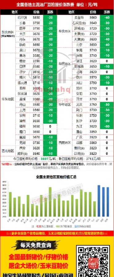豆粕价格行情今日玉米价格(今日玉米豆粕价格走势)_https://www.hougads.com_恒指期货_第1张