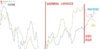 黄金会跌还是会涨(黄金会继续上涨还是会跌)_https://www.hougads.com_恒指学院_第1张