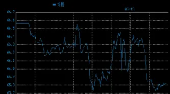 布伦特原油油价网(布伦特原油实时价格国际油价)_https://www.hougads.com_恒指直播室_第1张