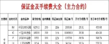 股指期货目前手续费(股指期货手续费哪家便宜)_https://www.hougads.com_恒指期货_第1张