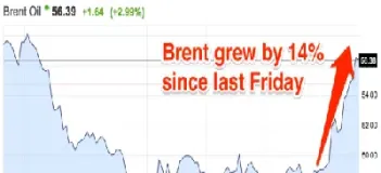布伦特原油实时行情最新报价(布伦特原油最新价格行情)_https://www.hougads.com_恒指期货_第1张