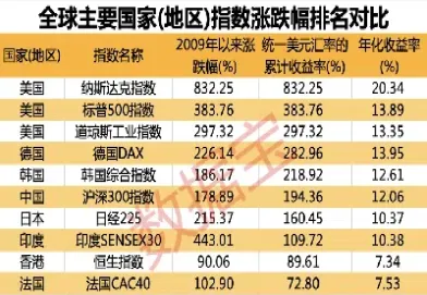美国股指期货看哪个指数(美国期货股市在哪看)_https://www.hougads.com_恒指直播室_第1张