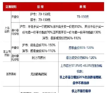 沪市可转债交易规则(沪市可转债转股交易规则)_https://www.hougads.com_恒指直播室_第1张