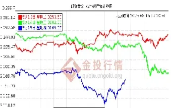 黄金期货今天价格走向(纽约黄金期货价格实时行情)_https://www.hougads.com_恒指期货_第1张