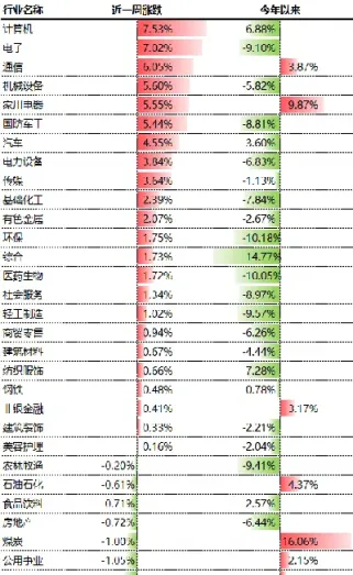 今日股指指数最新行情(今日股市指数行情走势图)_https://www.hougads.com_恒指直播室_第1张