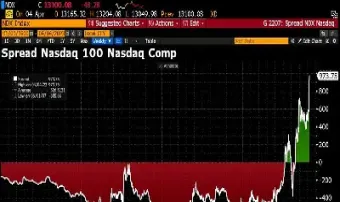 美股纳斯达克100指数行情(美股纳斯达克指数)_恒指学院_第1张_厚德恒指期货直播室 美股纳斯达克100指数行情(美股纳斯达克指数)_https://www.hougads.com_恒指学院_第1张