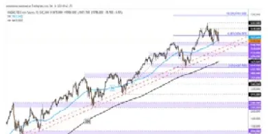 道琼斯指数纳斯达克行情(纳斯达克期货指数实时行情道琼斯)_https://www.hougads.com_恒指期货_第1张