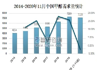 甲醇期货走势分析及建议(期货甲醇和什么走势一样)_https://www.hougads.com_恒指期货_第1张