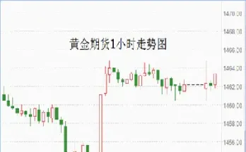 纽约金期货实时行情图(纽约金期货实时行情图表)_https://www.hougads.com_恒指直播室_第1张