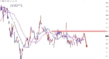 黄金股市行情最新消息(美股黄金股市最新行情)_https://www.hougads.com_恒指期货_第1张