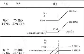多头看跌期权怎么理解(看涨期权多头和空头)_https://www.hougads.com_恒指直播室_第1张