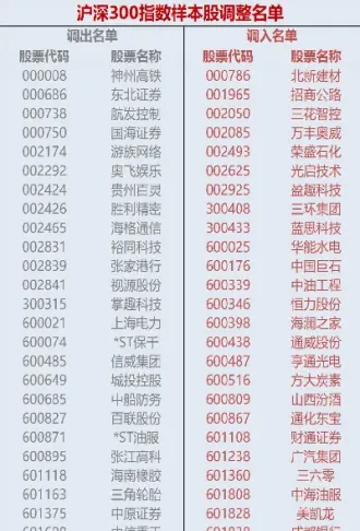 怎么查询沪深300的具体股票(怎么查股票是否属于沪深300)_https://www.hougads.com_恒指直播室_第1张
