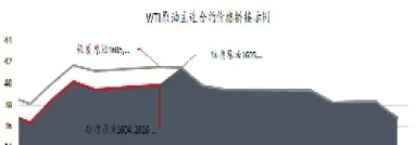 wti原油期货交易量(原油期货成交额)_https://www.hougads.com_恒指期货_第1张