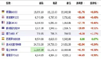 美股期货市场的指数代码(美股中概股指数代码)_https://www.hougads.com_恒指学院_第1张