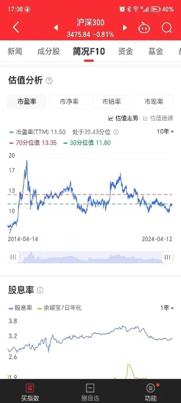 沪深300指数代码000300(沪深300指数代码大全)_https://www.hougads.com_恒指期货_第1张
