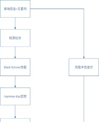 股指期货的定价理论是什么(股指期货的价格是如何确定的)_https://www.hougads.com_恒指直播室_第1张