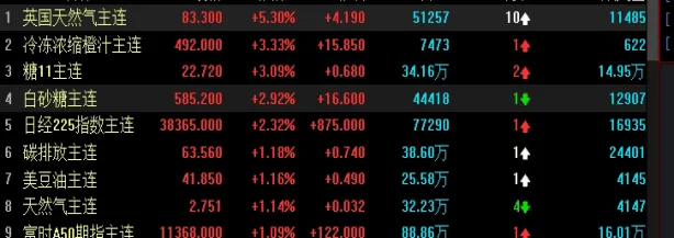 今日玉米期货价格走势(今日玉米期货实时价格)_https://www.hougads.com_恒指期货_第1张