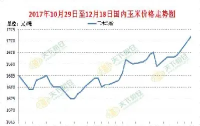 外盘玉米期货最新价格(玉米期货不跟外盘走势)_https://www.hougads.com_恒指直播室_第1张