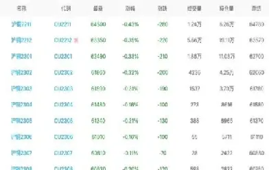 沪铜最新价格走势图(沪铜价最新行情)_https://www.hougads.com_恒指期货_第1张