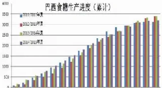 安粮期货白糖2205现价多少(安粮期货上市计划)_https://www.hougads.com_恒指期货_第1张