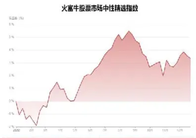 中性策略和指数增强的区别(指数增强与市场中性的区别)_https://www.hougads.com_恒指学院_第1张