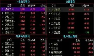 期货仓单有效预报是什么意思(期货仓单是什么)_https://www.hougads.com_恒指期货_第1张