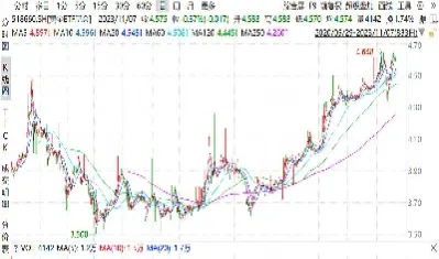 11月13黄金价格查询(黄金价格)_https://www.hougads.com_恒指直播室_第1张