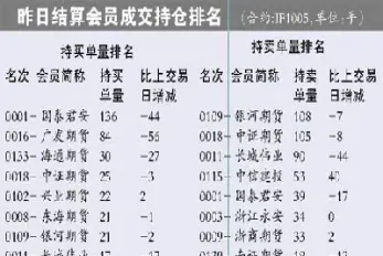 股指期货怎样交割(股指期货交割规则是什么)_https://www.hougads.com_恒指期货_第1张