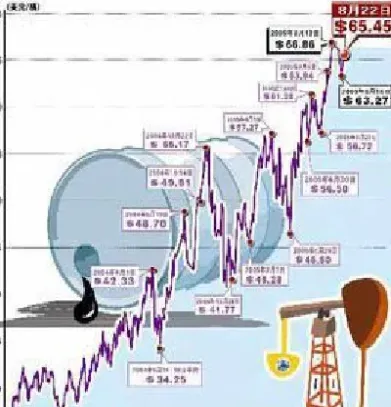 期货原油还会涨吗(原油期货的涨跌影响股市吗)_https://www.hougads.com_恒指直播室_第1张