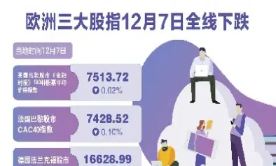 欧洲股指最新行情走势(欧洲股市指数最新消息)_恒指学院_第1张_厚德恒指期货直播室 欧洲股指最新行情走势(欧洲股市指数最新消息)_https://www.hougads.com_恒指学院_第1张