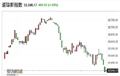 美指期货和美元指数(期货美元指数是什么是道指吗)_https://www.hougads.com_恒指期货_第1张