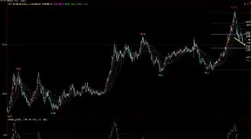 美元指数与美股(美元指数和美股指数正相关)_https://www.hougads.com_恒指直播室_第1张