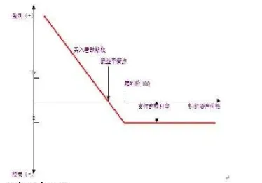 外汇期权通过bs模型进行估值时(外汇期权的估值)_https://www.hougads.com_恒指直播室_第1张
